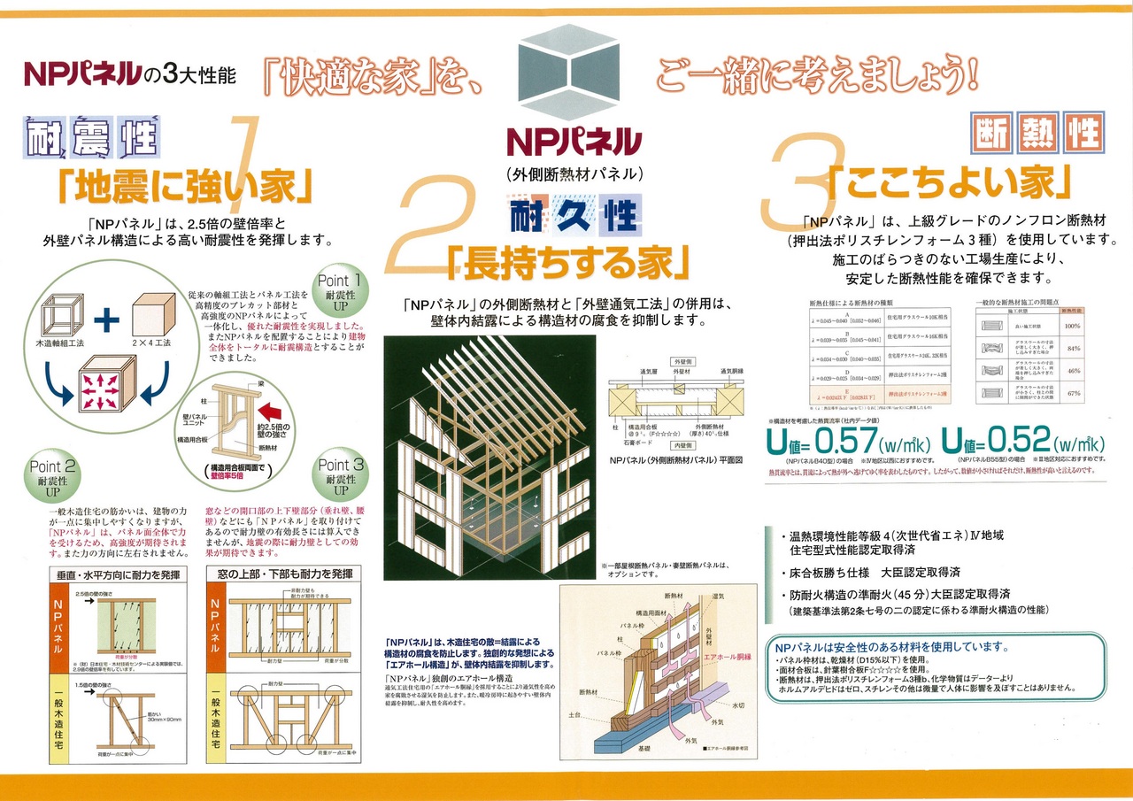 耐震性・耐久性・断熱性の向上はNPパネル